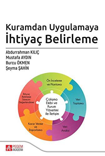 Kuramdan Uygulamaya İhtiyaç Belirleme kitap kapağı