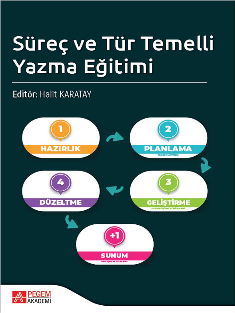 Süreç ve Tür Temelli Yazma Eğitimi kitap kapağı