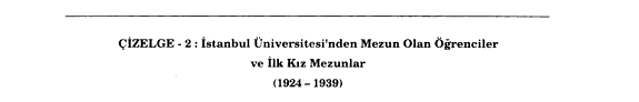 Sağlık alanında Türk kadını kitap kapağı